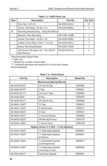 Barton Chart Recorder Parts