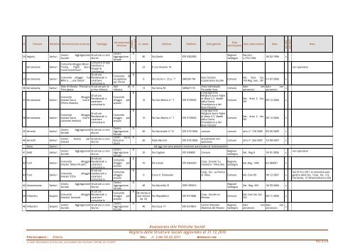 Registro delle Strutture Sociali della Provincia del Medio ...