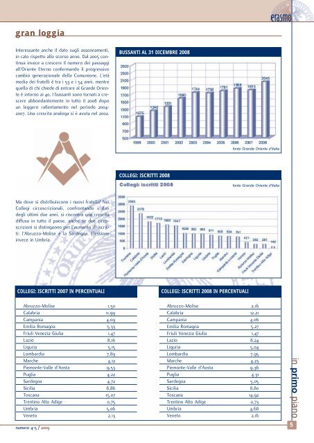 Scarica il PDF - Grande Oriente d'Italia