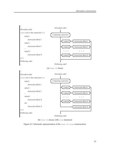 A practical introduction to Pascal programming language - GIARA