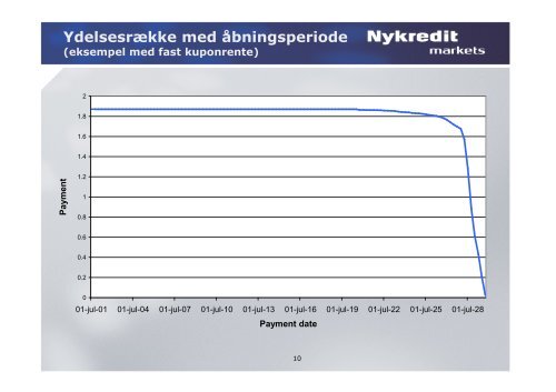 Realkreditmarkeder: - CF realkreditobligationer - PrisfastsÃƒÂ¦ttelse og ...