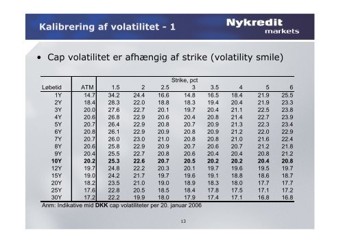 Realkreditmarkeder: - CF realkreditobligationer - PrisfastsÃƒÂ¦ttelse og ...