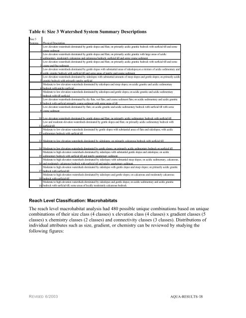 Full ecoregional plan - Conservation Gateway