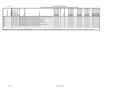 Full ecoregional plan - Conservation Gateway