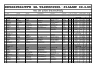 Ergebnisse - Welfenpokal