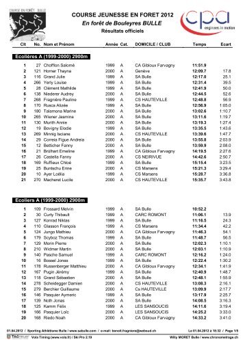 Classement Jeunesse par categories Bulle 2012 ... - Soft Chrono Willy