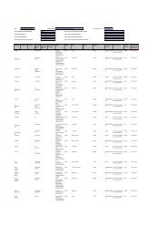 DRAFT PROSPECTUS - Srei Infrastructure Finance Limited