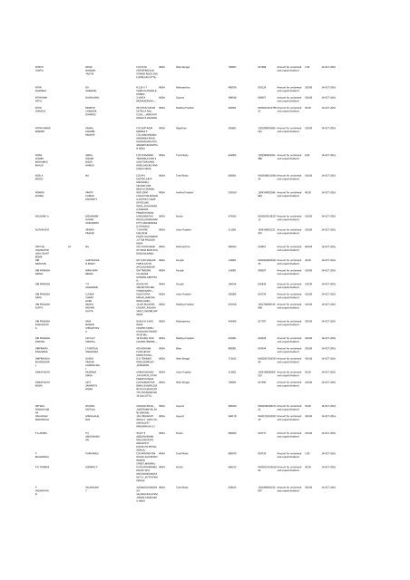 Financial Year 2008 - Srei Infrastructure Finance Limited