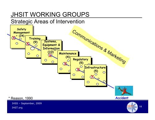 Fred Brisbois, Sikorsky Aircraft Corp. and Larry Buehler, FAA ... - IHST