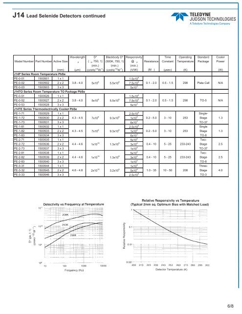 5-teledyne-lead-sulfide-detector...