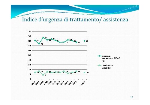 5 Recrudescenza della carie infantile nel Distretto Sanitario di ...