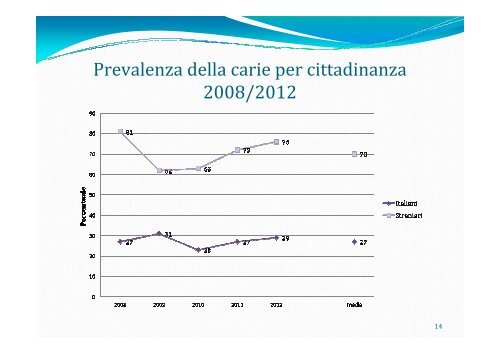 5 Recrudescenza della carie infantile nel Distretto Sanitario di ...