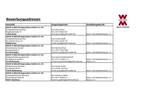 Bewerbungsadressen - Wolff & Müller