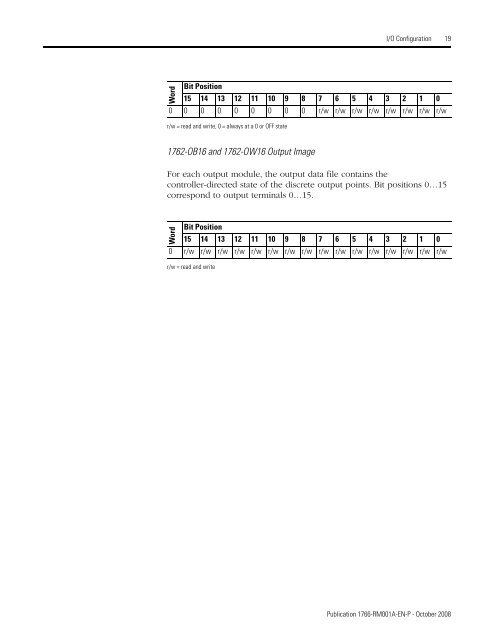 1766-RM001A-EN-P MicroLogix 1400 Programmable Controllers ...