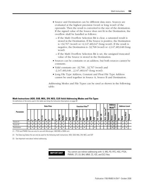 1766-RM001A-EN-P MicroLogix 1400 Programmable Controllers ...