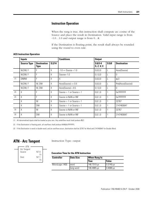 1766-RM001A-EN-P MicroLogix 1400 Programmable Controllers ...