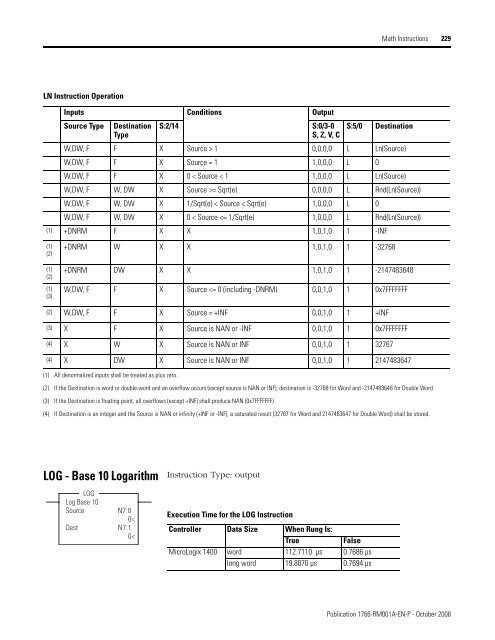 1766-RM001A-EN-P MicroLogix 1400 Programmable Controllers ...