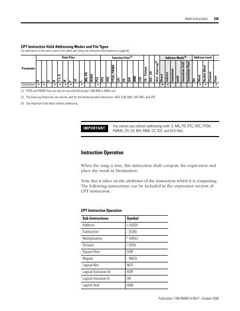 1766-RM001A-EN-P MicroLogix 1400 Programmable Controllers ...