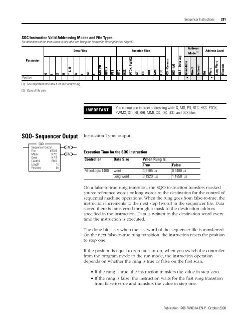 1766-RM001A-EN-P MicroLogix 1400 Programmable Controllers ...