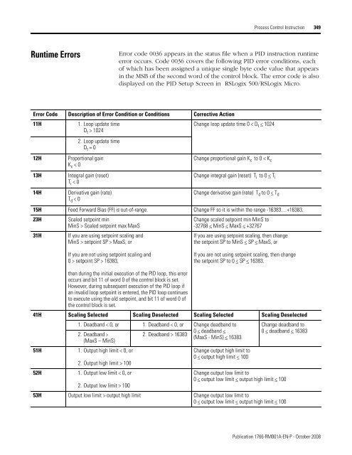 1766-RM001A-EN-P MicroLogix 1400 Programmable Controllers ...