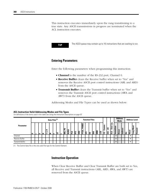 1766-RM001A-EN-P MicroLogix 1400 Programmable Controllers ...