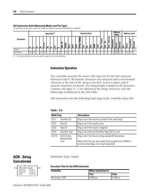 1766-RM001A-EN-P MicroLogix 1400 Programmable Controllers ...