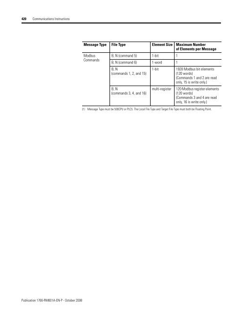 1766-RM001A-EN-P MicroLogix 1400 Programmable Controllers ...