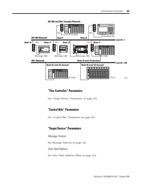 1766-RM001A-EN-P MicroLogix 1400 Programmable Controllers ...