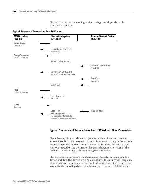 1766-RM001A-EN-P MicroLogix 1400 Programmable Controllers ...