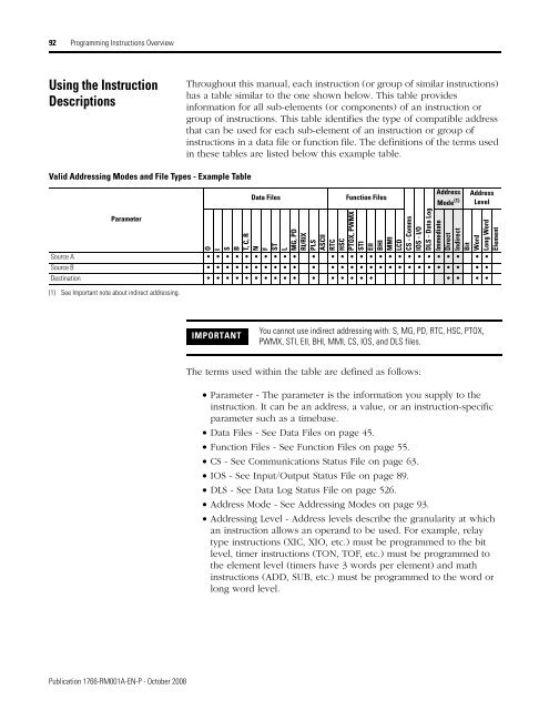 1766-RM001A-EN-P MicroLogix 1400 Programmable Controllers ...