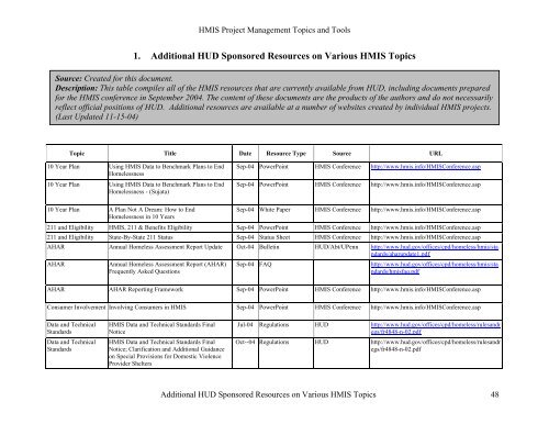 HMIS Project Management Topics and Tools - OneCPD