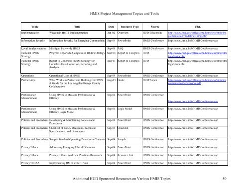 HMIS Project Management Topics and Tools - OneCPD