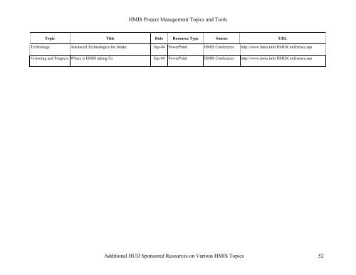 HMIS Project Management Topics and Tools - OneCPD