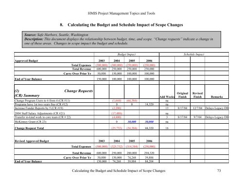 HMIS Project Management Topics and Tools - OneCPD