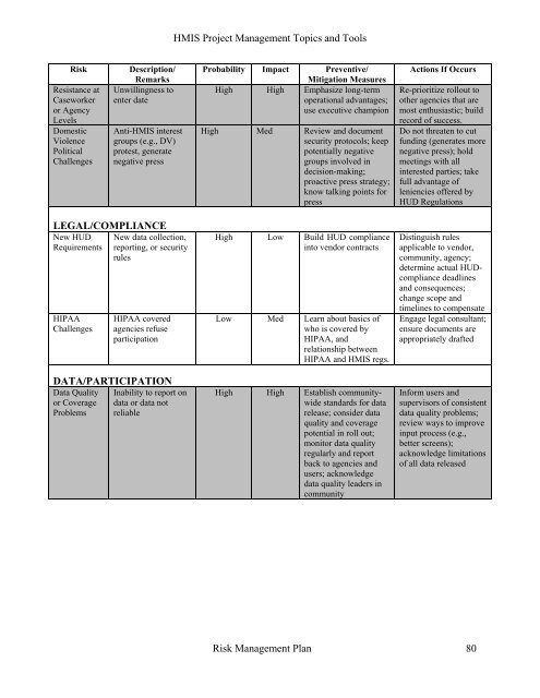 HMIS Project Management Topics and Tools - OneCPD