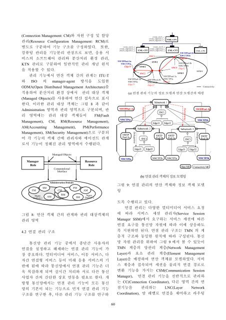 개방형 정보통신망 구조에서 망관리 기술 (Network ... - KNOM