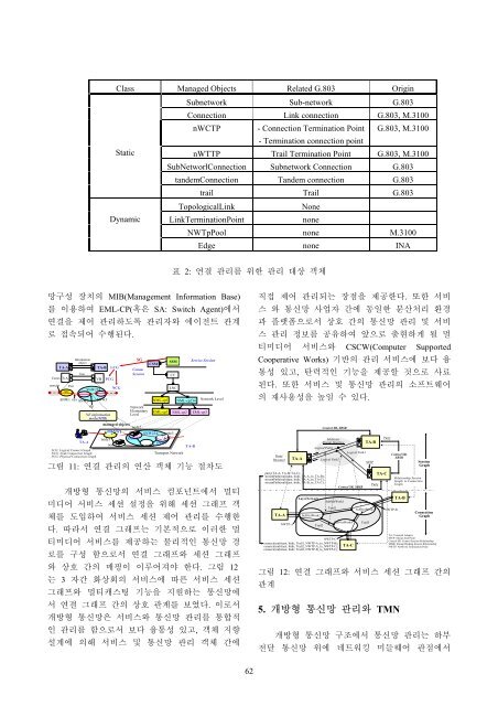 개방형 정보통신망 구조에서 망관리 기술 (Network ... - KNOM