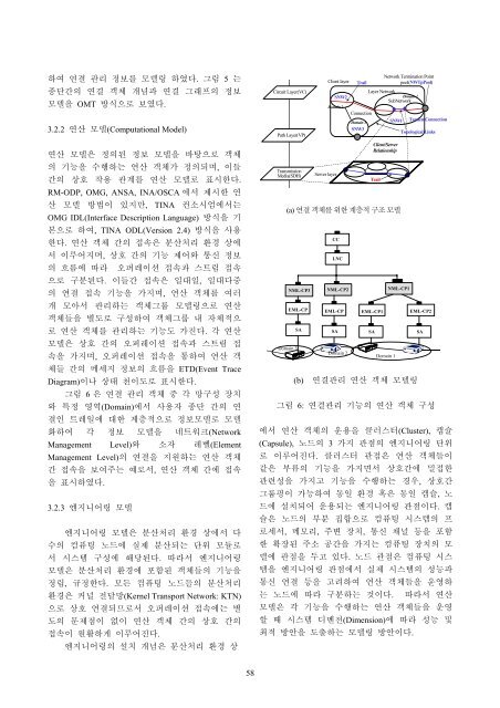 개방형 정보통신망 구조에서 망관리 기술 (Network ... - KNOM