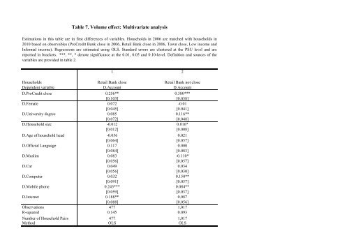 Microfinance Banks and Household Access to Finance