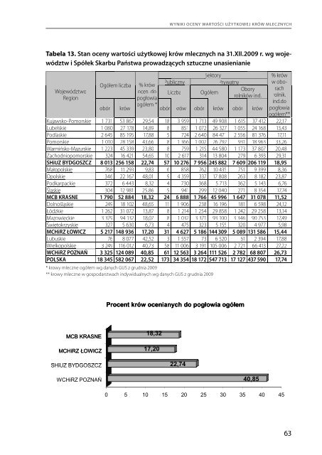 tutaj - Polska Federacja HodowcÃ³w BydÅa i ProducentÃ³w Mleka