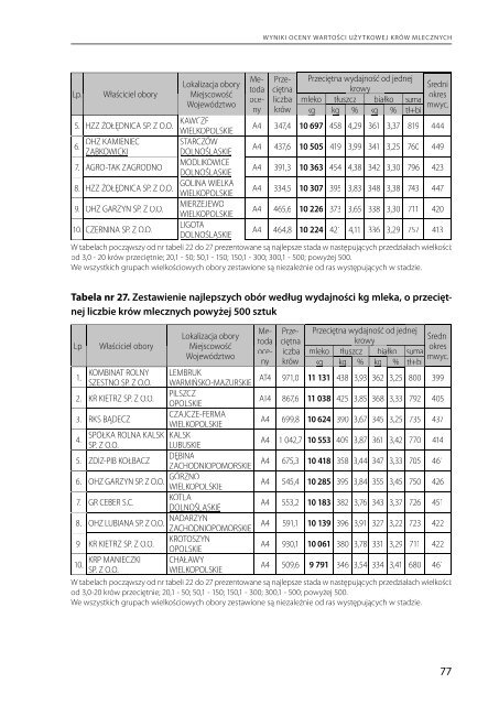 tutaj - Polska Federacja HodowcÃ³w BydÅa i ProducentÃ³w Mleka