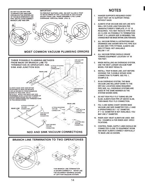 eco-vac dry vacuum manual - Dental Supplies