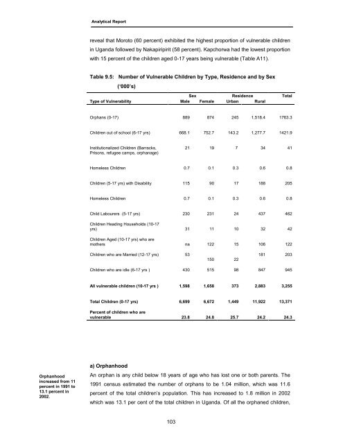 Census Analytical Report - Uganda Bureau of Statistics