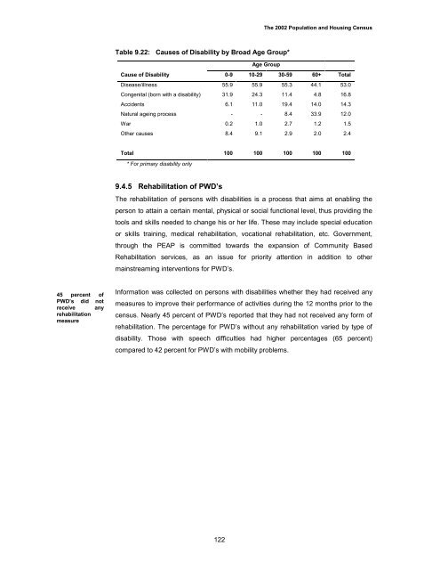 Census Analytical Report - Uganda Bureau of Statistics