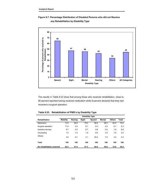 Census Analytical Report - Uganda Bureau of Statistics