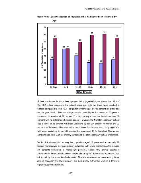 Census Analytical Report - Uganda Bureau of Statistics