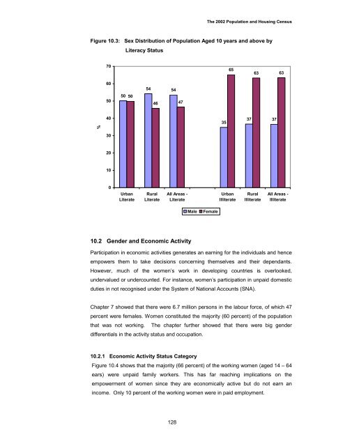 Census Analytical Report - Uganda Bureau of Statistics