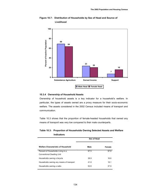 Census Analytical Report - Uganda Bureau of Statistics