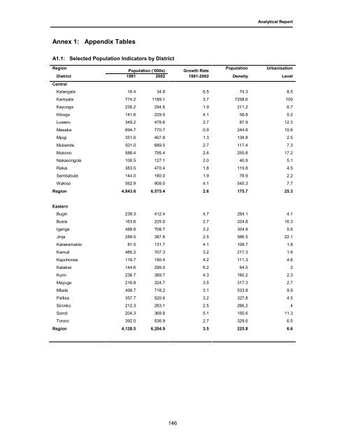 Census Analytical Report - Uganda Bureau of Statistics