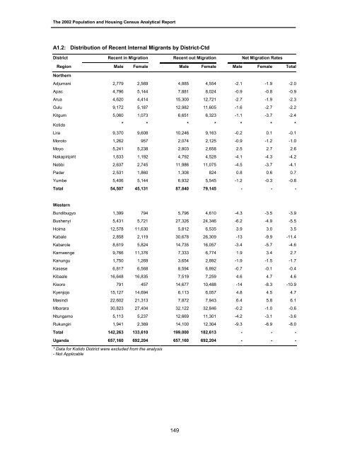 Census Analytical Report - Uganda Bureau of Statistics